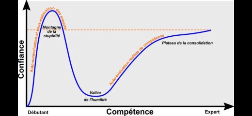 Est-ce que, avec la pratique de la self défense, on développe une plus grande confiance en soi vis à vis de la capacité de gestion de conflit ?